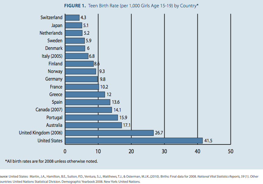 Teen Birth Statistics 40